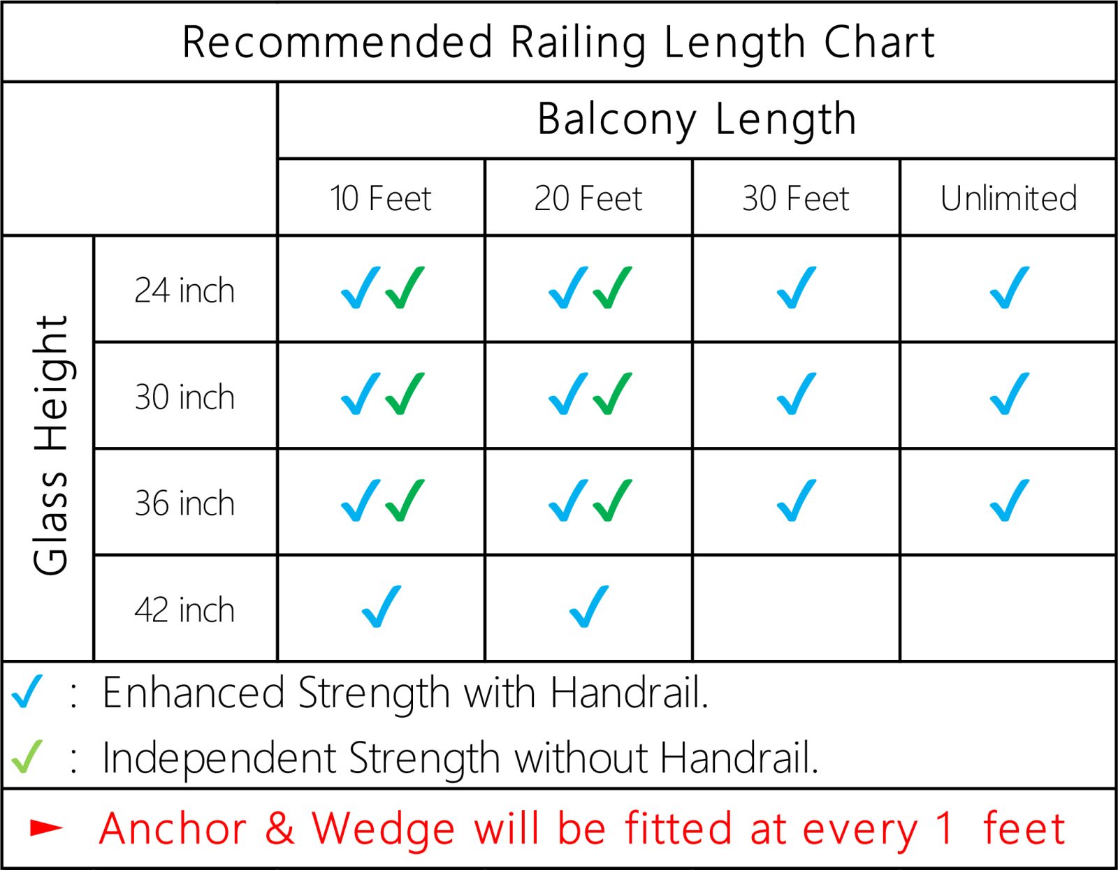 Specification chart